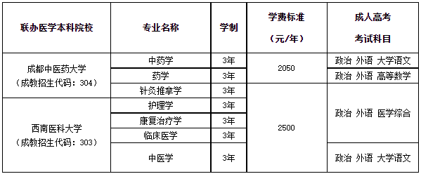 2022年成人高等教育招生簡章