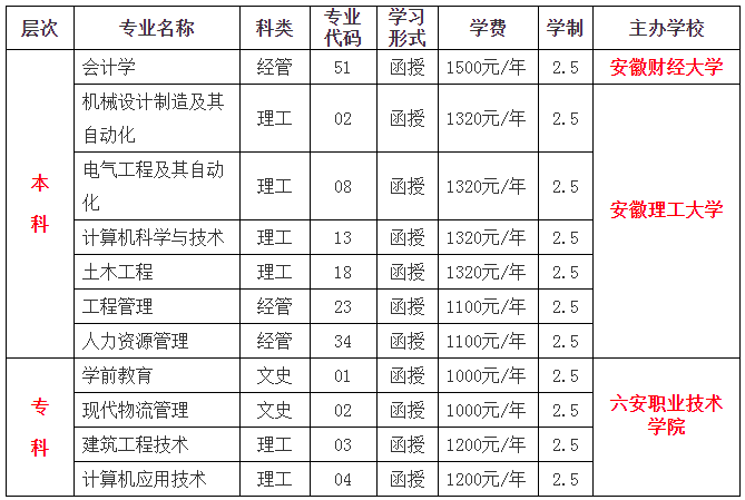 六安職業技術學院2022年成人高等教育招生簡章