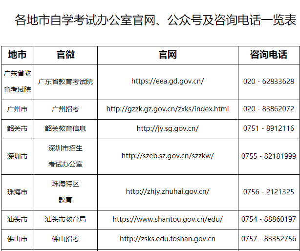 廣東省2023年4月份自學考試考前溫馨提示