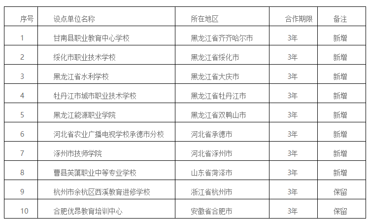 關于我校高等學歷繼續教育校外教學點設置情況的公示 關于我校高等學歷繼續教育校外教學點設置情況的公示
