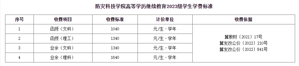 2022年防災科技學院高等學歷繼續教育招生簡章