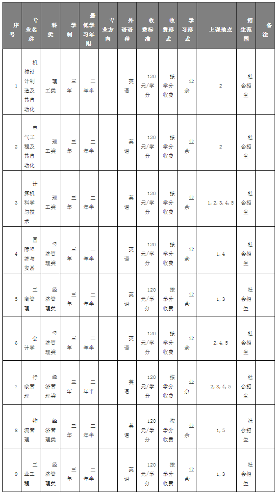 上海海洋大學2022年全國成人高考網上報名注意事項