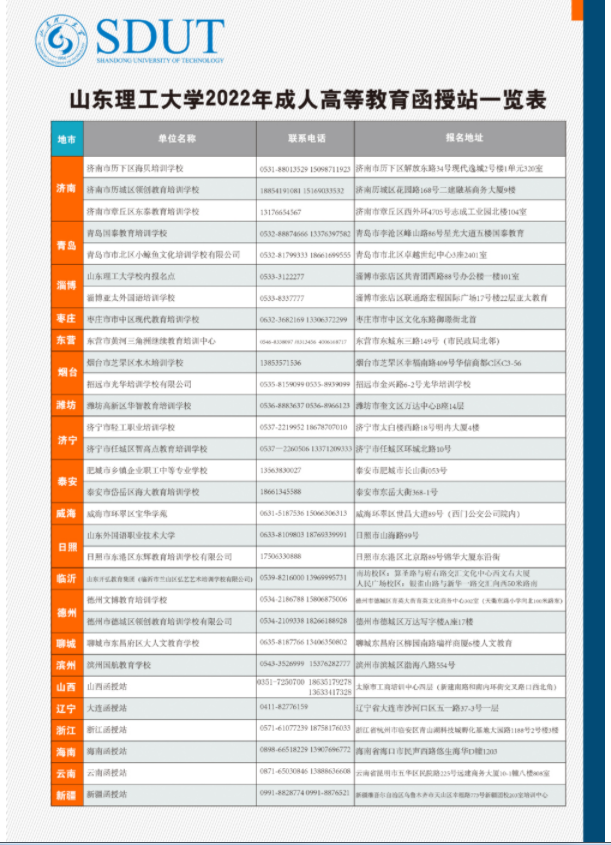 山東理工大學成人高等教育2022年招生簡章