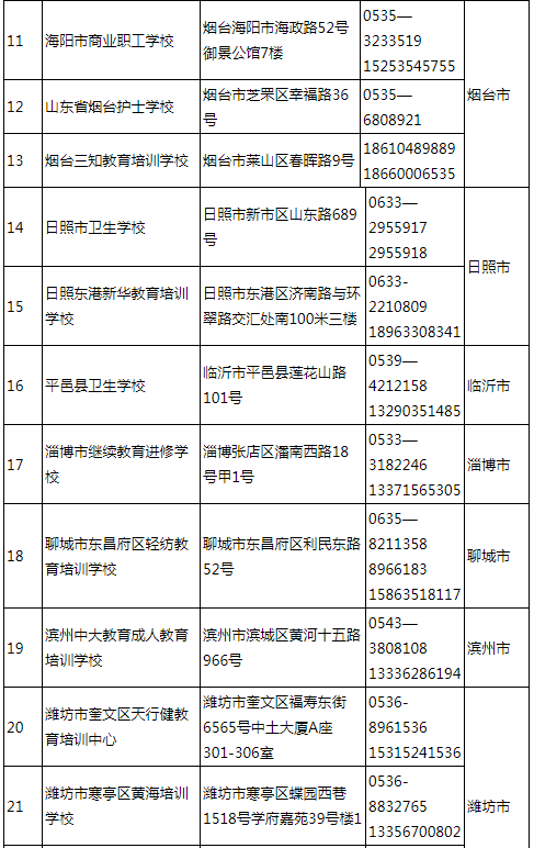 青島大學2021年成人高等教育招生簡章