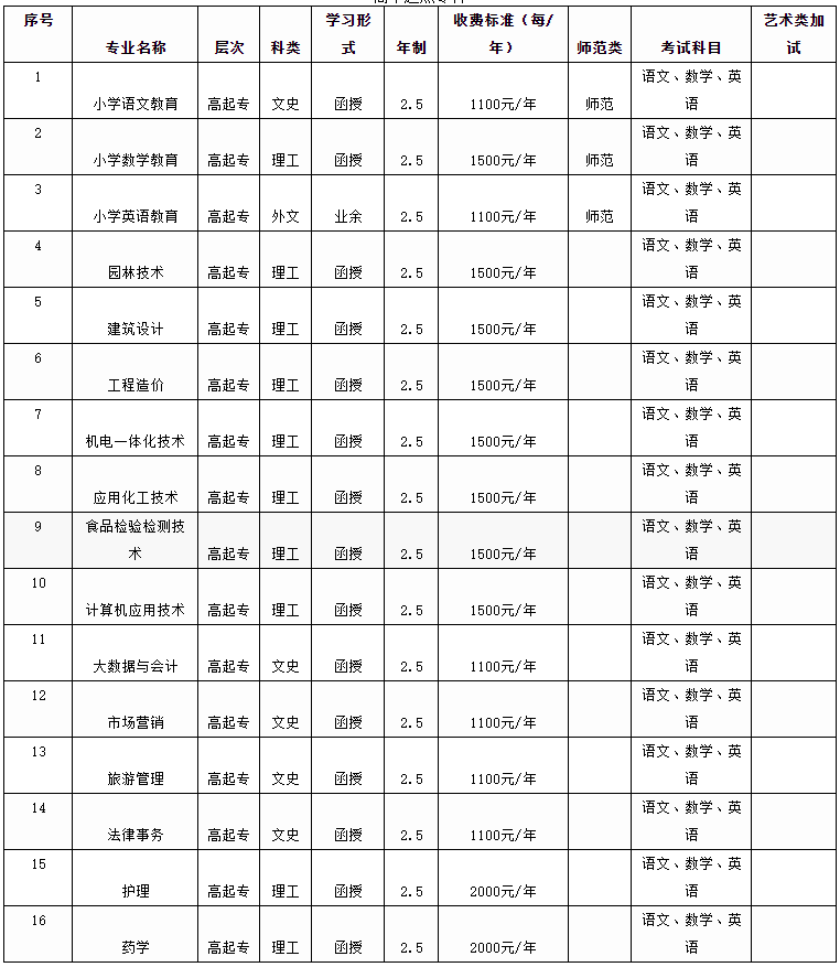 新鄉學院2021年成人高等教育招生簡章