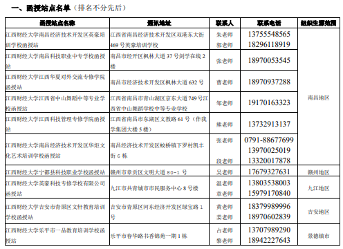 江西財經大學2021年成人高等學歷教育招生簡章