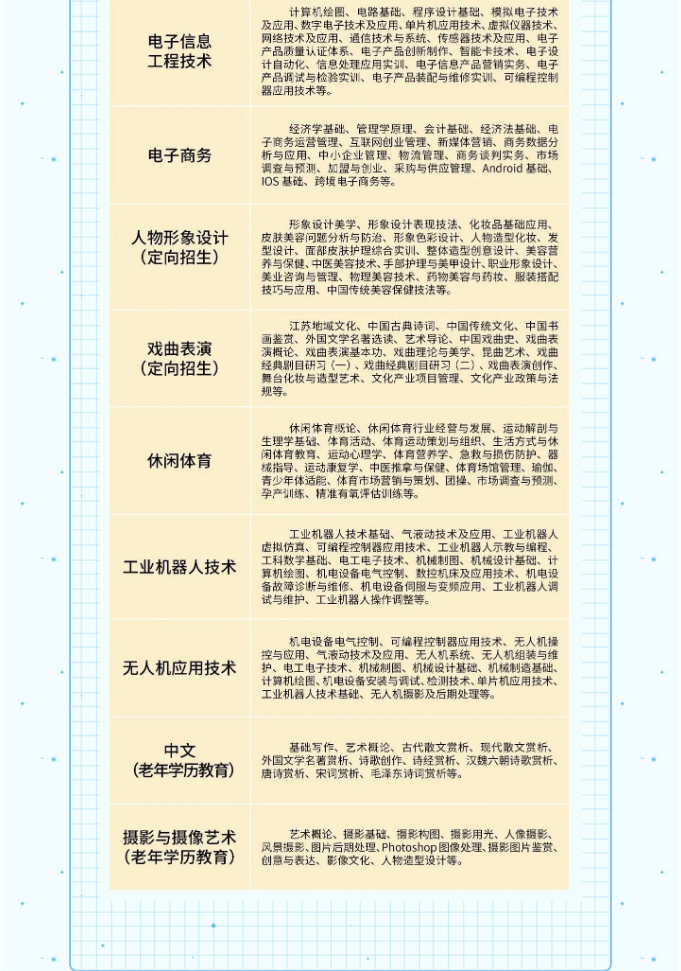 淮安開放大學（淮陰校區）2023年春季招生簡章