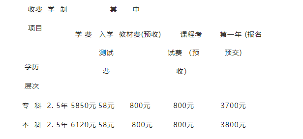 資陽開放大學（安岳分校）2022年春季招生簡章