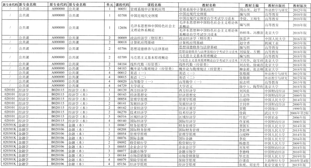 2023年4月湖南省自學考試考試安排