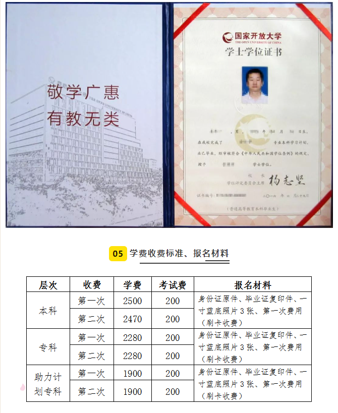 威海開放大學(環翠分校)2022年本科、專科招生簡章 威海開放大學(環翠分校)2022年本科、專科招生簡章