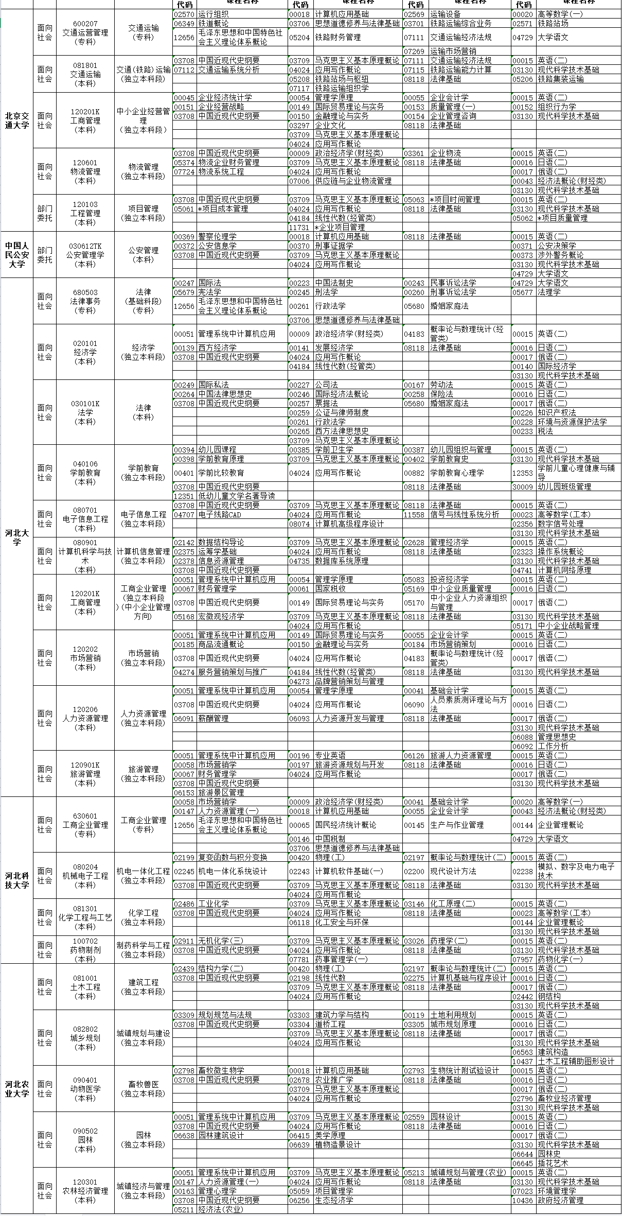 2023年4月河北省衡水市自考考試安排