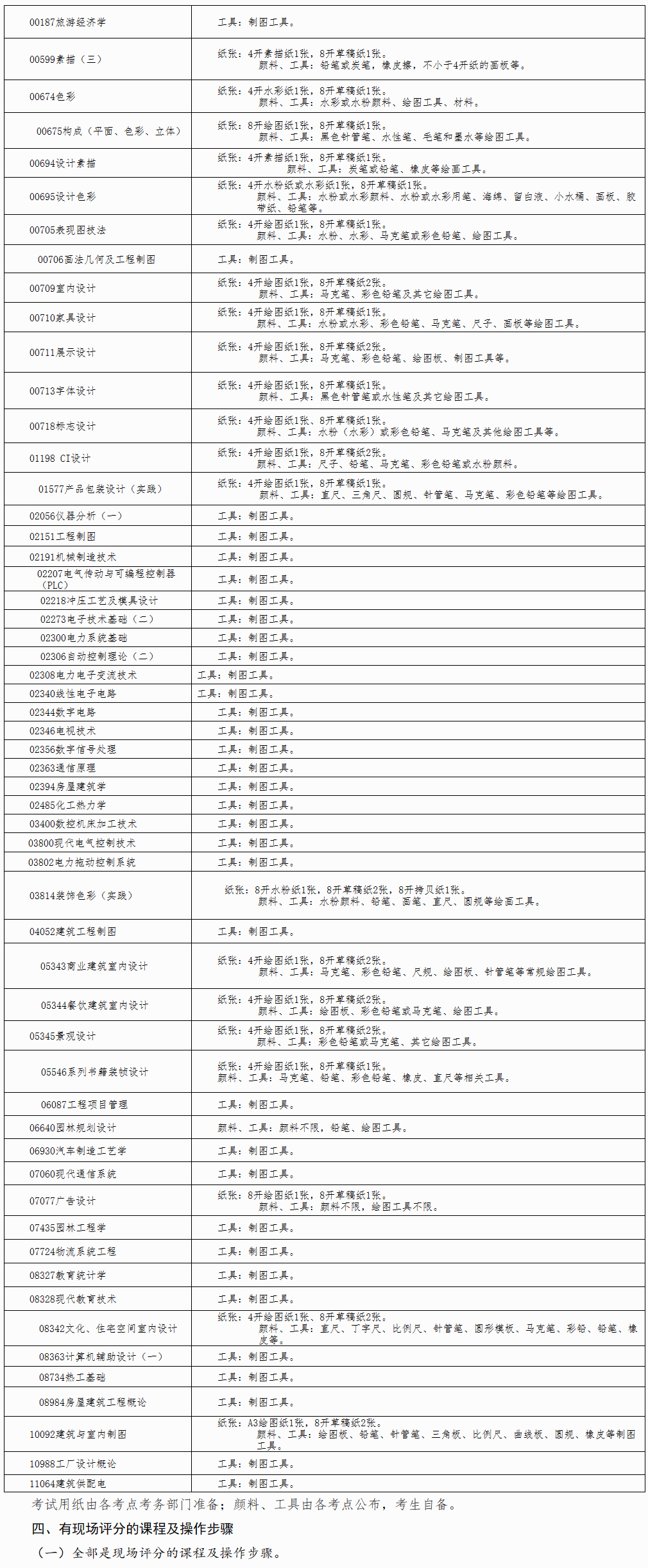 廣西自考哪些科目可以攜帶工具? 廣西自考哪些科目可以攜帶工具?