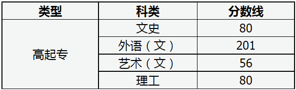 山西省2022年成人高校招生征集志愿公告第8號 山西省2022年成人高校招生征集志愿公告第8號