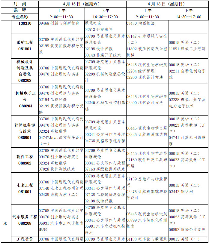 2023年4月江西省宜春市自學考試考試安排