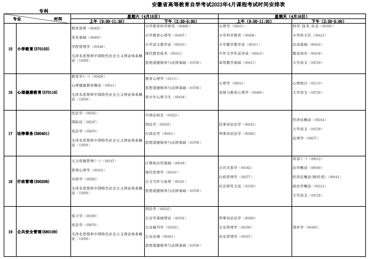 2023年4月安徽宿州市自學考試考試安排