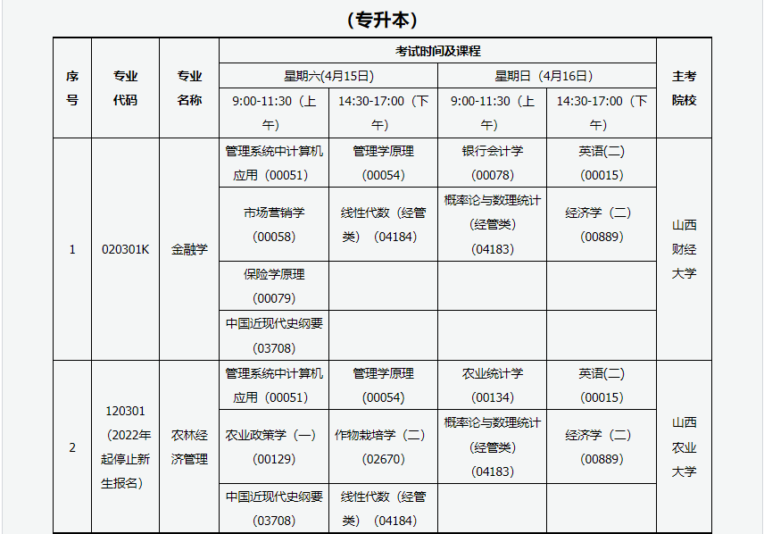 2023年4月山西太原市自學考試考試安排