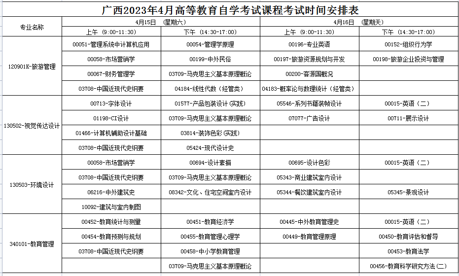 2023年4月廣西崇左市自學考試考試安排