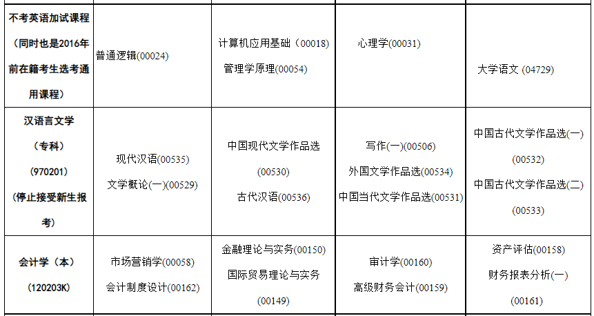 2023年4月內蒙古呼和浩特市自學考試考試安排