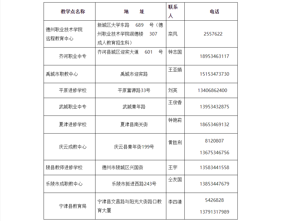 德州開放大學（樂陵分校）2023春季招生簡章