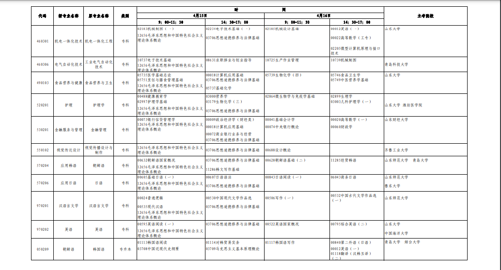 2023年4月山東省德州市自學考試考試安排