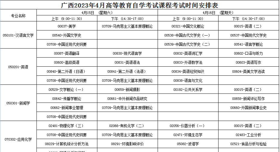 2023年4月廣西崇左市自學考試考試安排