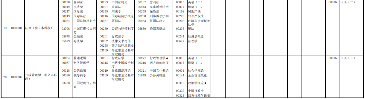 2023年4月北京通州區自學考試考試安排