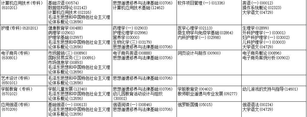 2023年4月黑龍江雙鴨山市自學考試考試安排