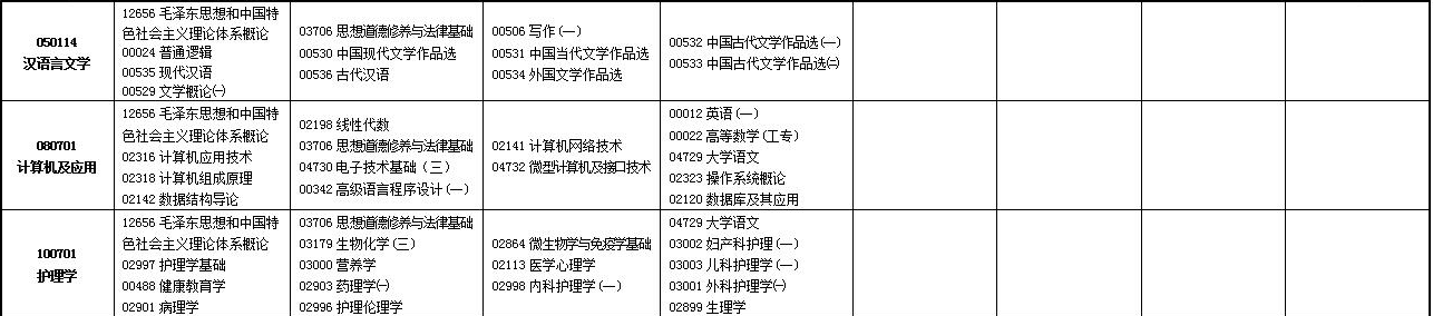 2023年4月甘肅臨夏回族自治州自學考試考試安排