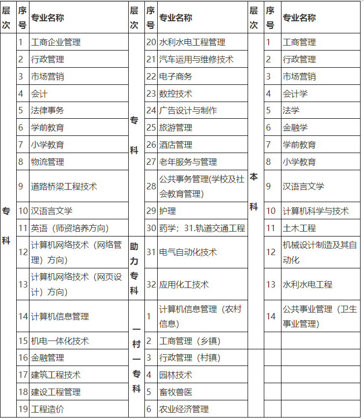 日照開放大學招生簡章