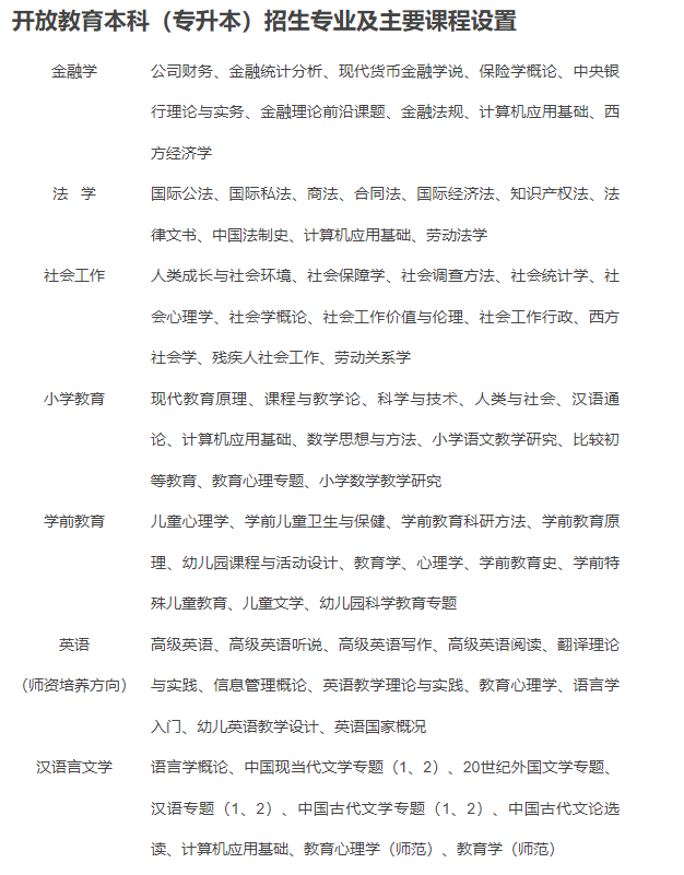 資陽開放大學（安岳分校）2022年春季招生簡章