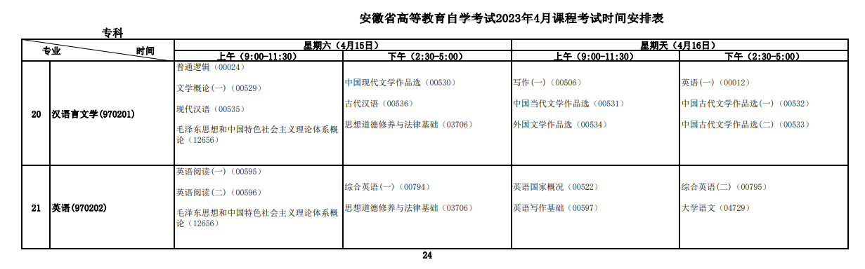 2023年4月安徽宿州市自學考試考試安排