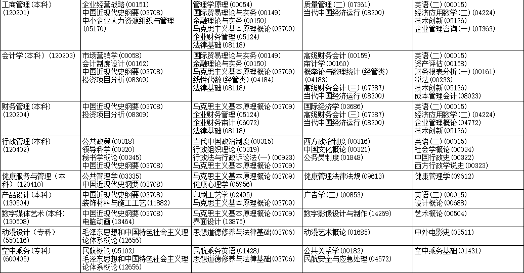 2023年4月黑龍江雙鴨山市自學考試考試安排