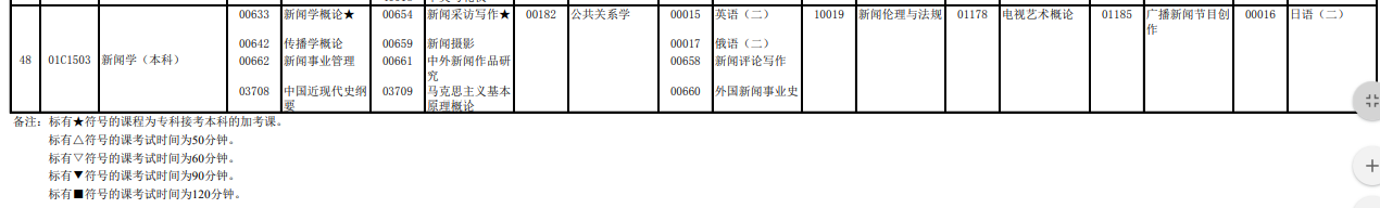 2023年4月北京通州區自學考試考試安排