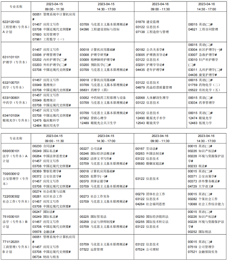 2023年4月遼寧沈陽市自學考試考試安排