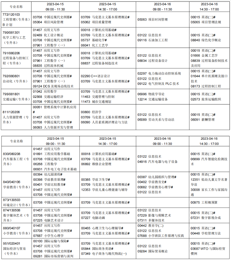 2023年4月遼寧沈陽市自學考試考試安排