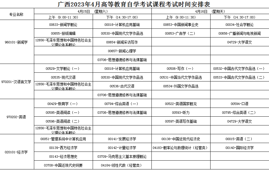 2023年4月廣西崇左市自學考試考試安排
