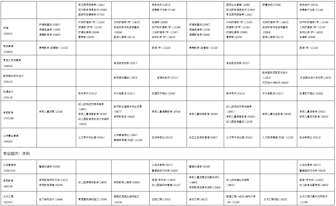 2023年4月海南省瓊海市自學考試考試安排