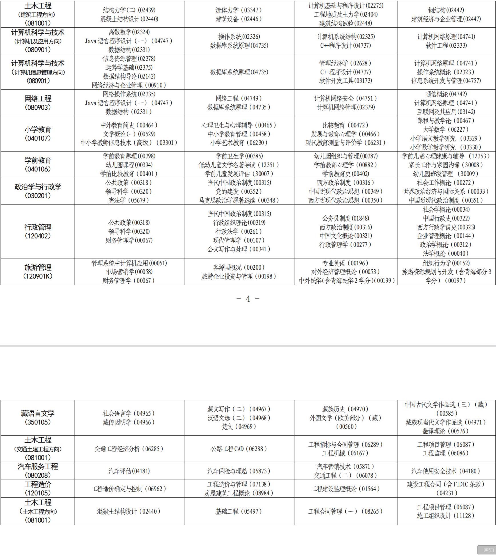2023年4月青海省西寧市自考考試安排