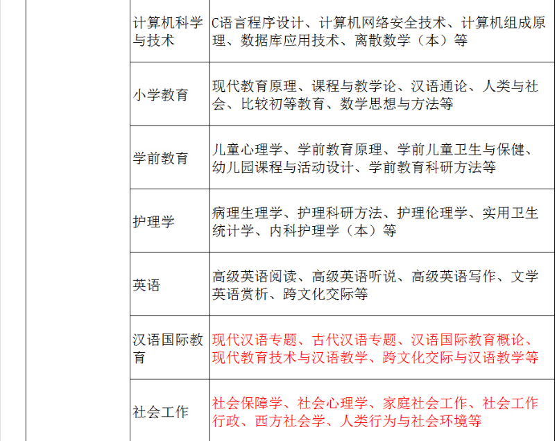 黃山開放大學2022秋招生簡章