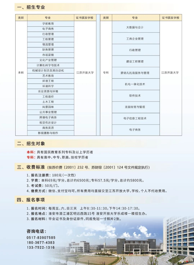淮安開放大學（淮陰分校）2022年春季招生簡章