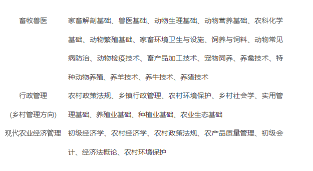資陽開放大學（安岳分校）2022年春季招生簡章