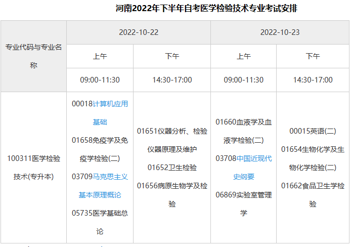 醫學檢驗怎能參加自考？
