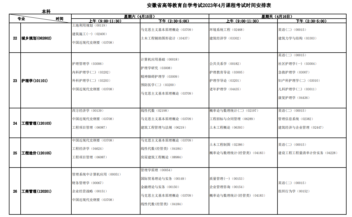 2023年4月安徽宿州市自學考試考試安排