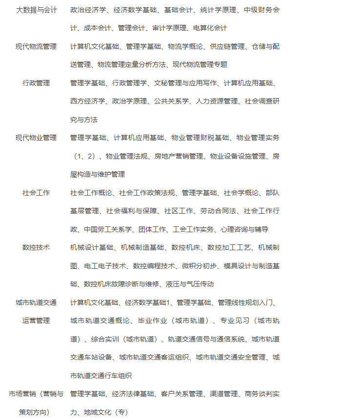 資陽開放大學（安岳分校）2022年春季招生簡章