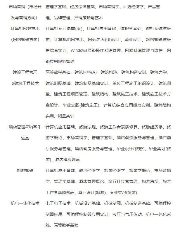 資陽開放大學（安岳分校）2022年春季招生簡章