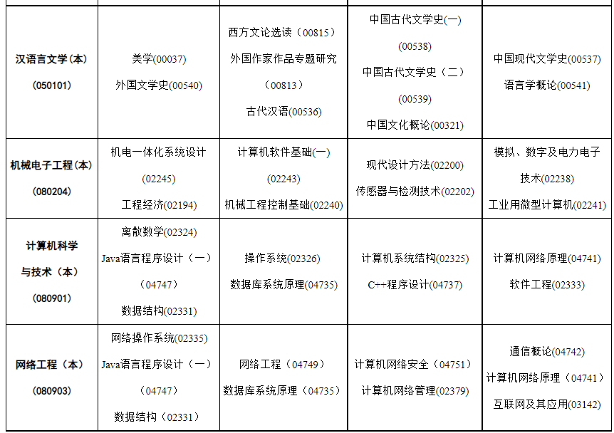 2023年4月內蒙古呼和浩特市自學考試考試安排