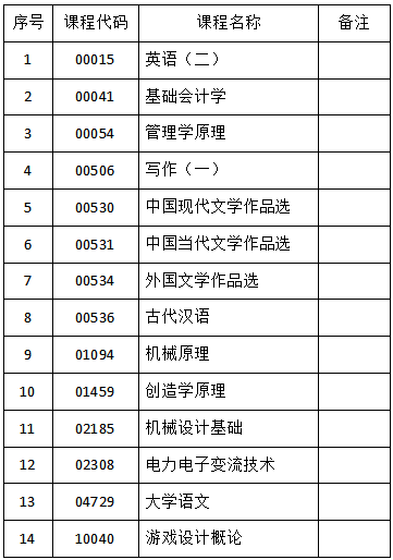 關于吉林省2023年4月份自學考試相關科目作答的通知