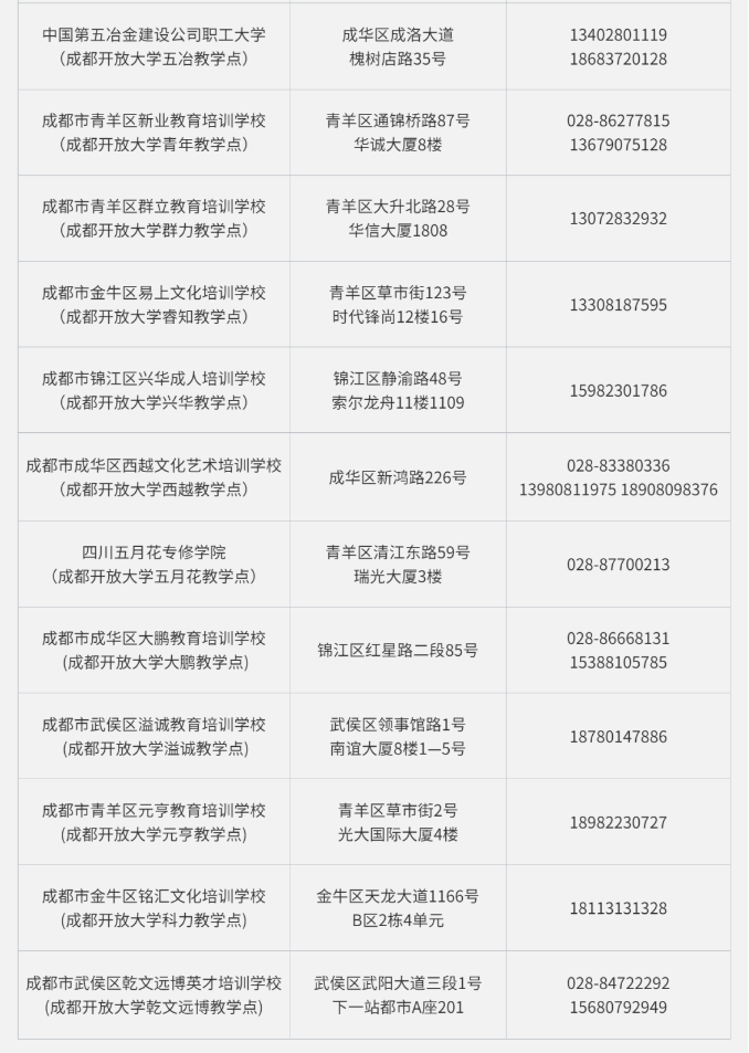 成都開放大學（溫江校區）2023春季招生簡章