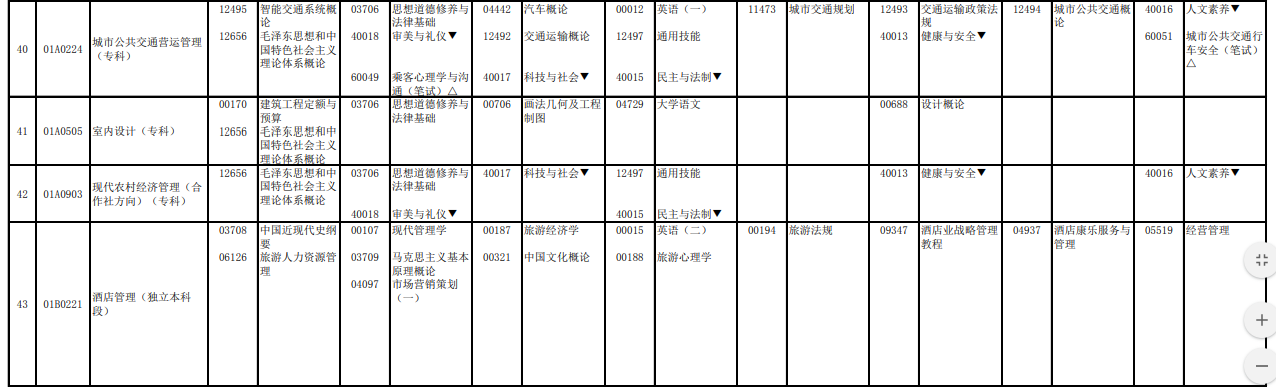 2023年4月北京通州區自學考試考試安排