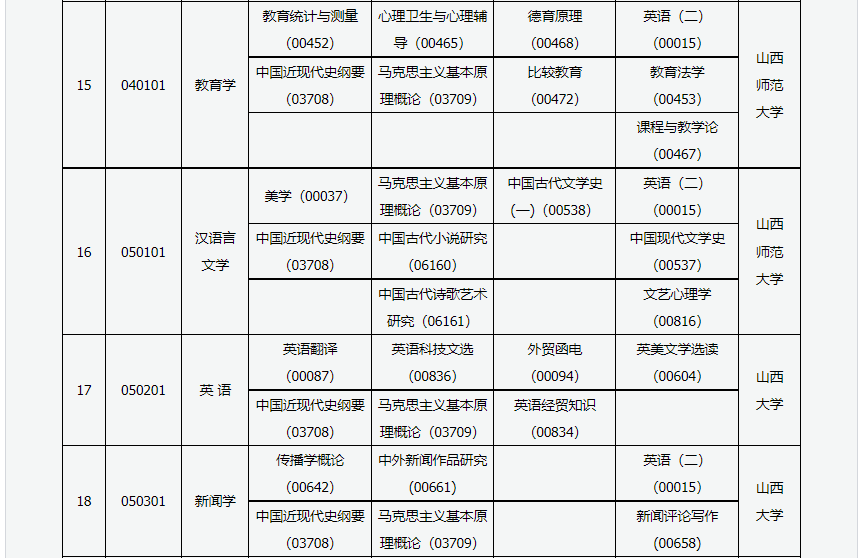 2023年4月山西太原市自學考試考試安排
